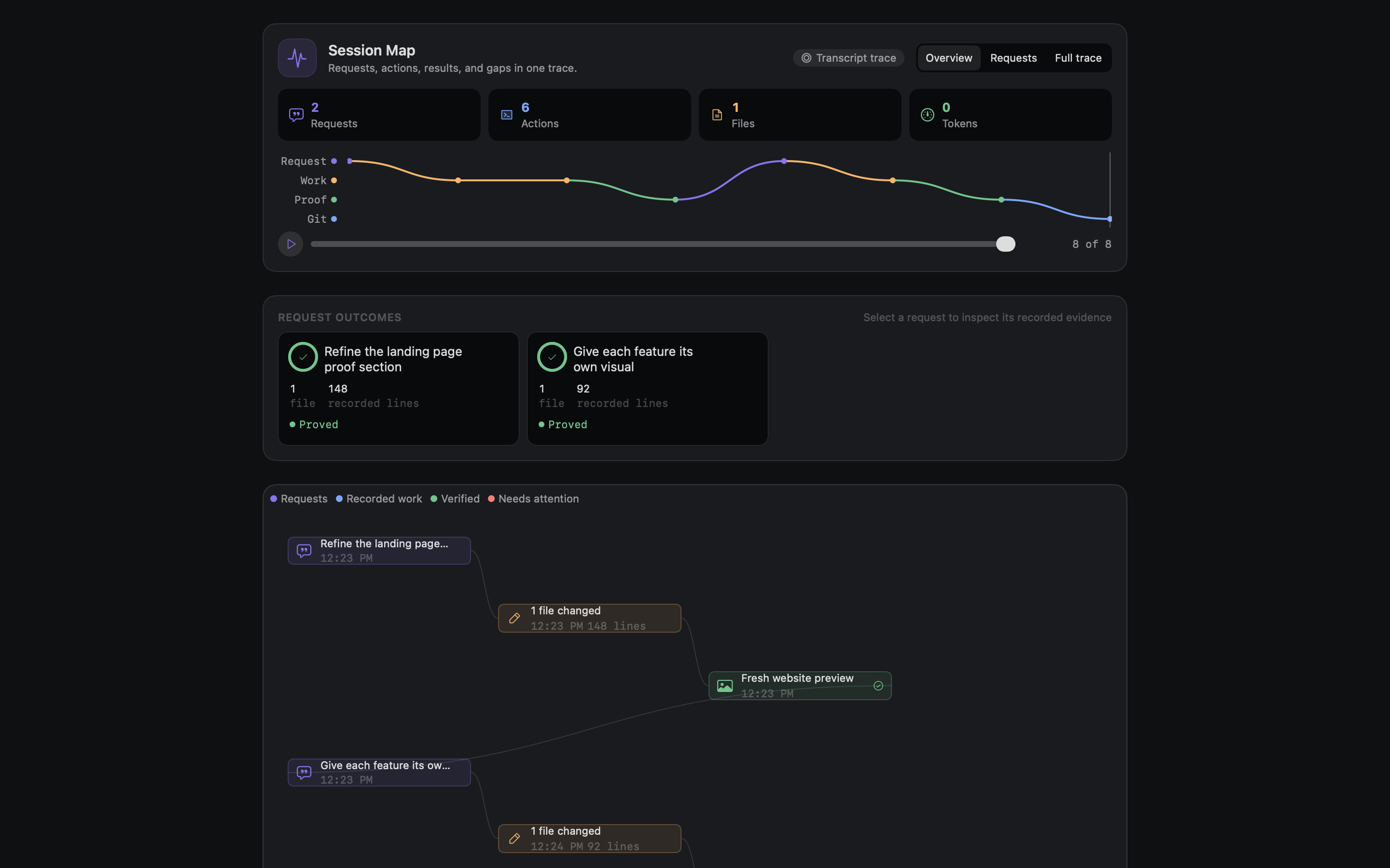 BuildWithMe Session Map showing requests, recorded work, fresh preview evidence, and a Git checkpoint